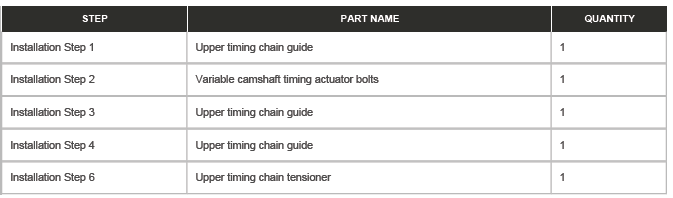 Variable Camshaft Timing Actuator